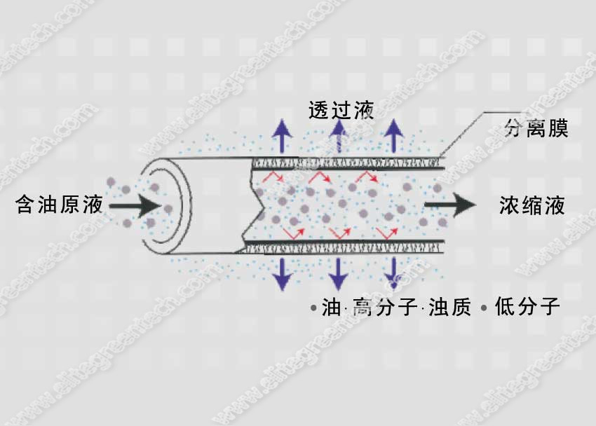 UF膜处理原图