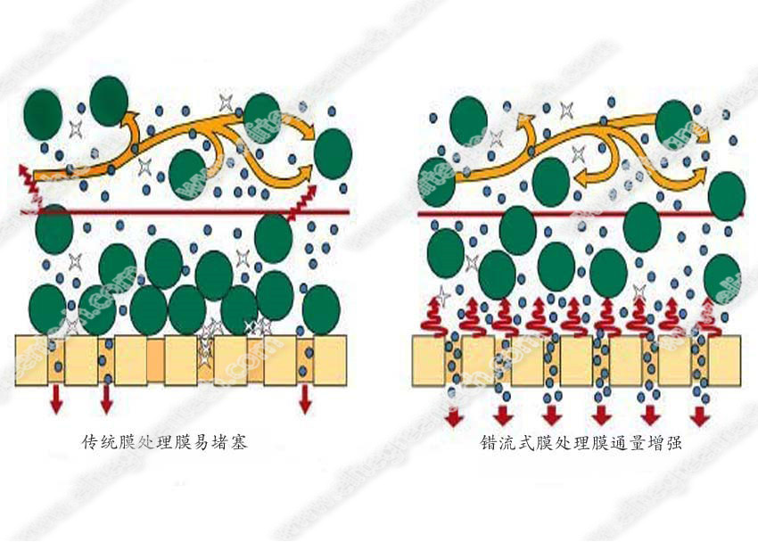 超滤膜膜通量效果